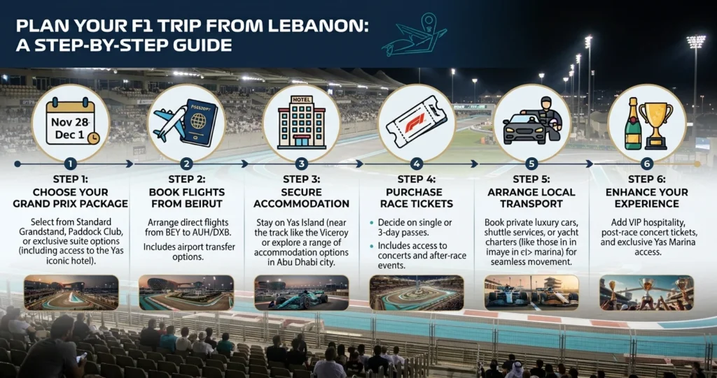 Abu Dhabi Grand Prix Packages From Lebanon